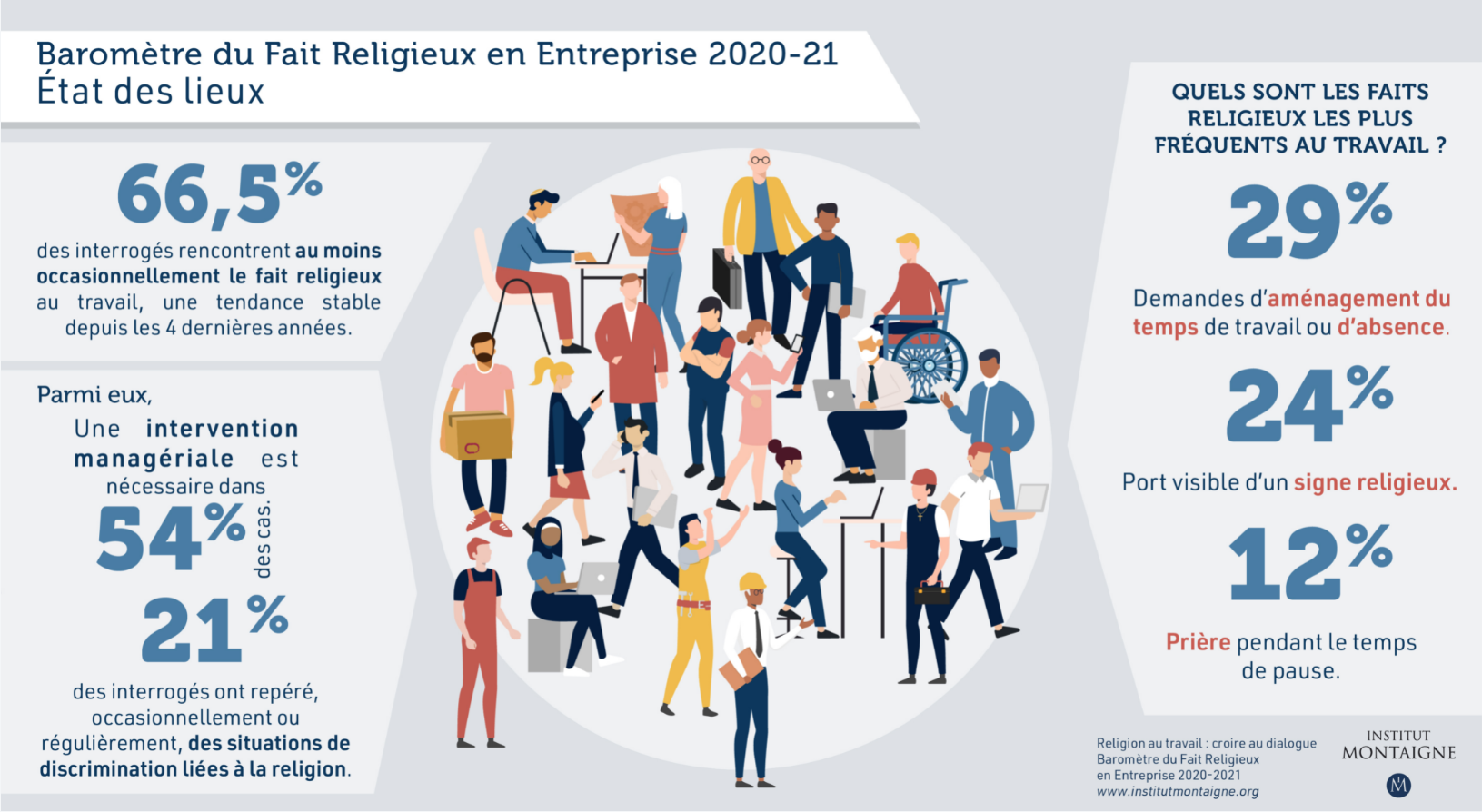 YOOGO Porte-clés défense - MÉTHODE GESIVI - Gestion des situations de  violence